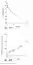 Fig. 59 - Anti-angiogenic compositions and methods of use