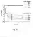 Fig. 62 - Anti-angiogenic compositions and methods of use