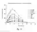 Fig. 66 - Anti-angiogenic compositions and methods of use