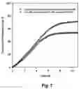 Fig. 07 - Liquid core capsules and methods of synthesis thereof through interfacial polymerization