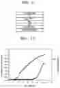 Fig. 06 - Organic electroluminescent elements including triazine derivative compounds