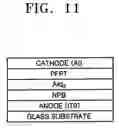 Fig. 07 - Organic electroluminescent elements including triazine derivative compounds