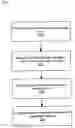 Fig. 01 - Method and device for associating a user writing with a user-writable element