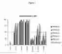 Fig. 09 - Rapid diagnostic methods of Peste des Petits Ruminants using recombinant nucleocapsid protein expressed in insect cells and monoclonal antibody