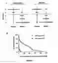 Fig. 04 - Biomarkers for intro-amniotic inflammation