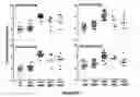 Fig. 06 - Biomarkers for intro-amniotic inflammation
