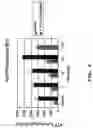 Fig. 05 - Compositions and methods for culturing stem cells