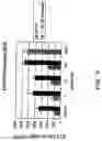 Fig. 06 - Compositions and methods for culturing stem cells