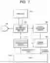 Fig. 02 - Process control method and process control system