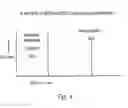 Fig. 06 - Analysis of semiconductor copper plating bath chemistry using in process mass spectrometry