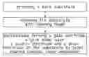 Fig. 01 - Method for manufacturing a thin film transistor