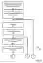 Fig. 08 - System and method for coverage analysis in a wireless network
