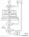 Fig. 09 - System and method for coverage analysis in a wireless network