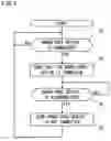 Fig. 03 - Telephone communication system and mail sending/receiving system