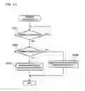 Fig. 41 - Gaming machine and game system