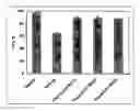 Fig. 01 - Lipase-containing composition and methods of use thereof