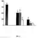 Fig. 02 - Purine Derivatives and methods of use thereof