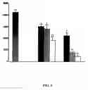 Fig. 03 - Purine Derivatives and methods of use thereof