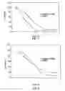 Fig. 02 - Compounds and methods for the treatment of cancer