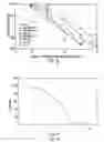 Fig. 07 - Compounds and methods for the treatment of cancer