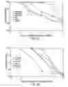 Fig. 08 - Compounds and methods for the treatment of cancer