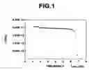 Fig. 02 - Diamine having quinoxaline unit, polyimide precursor, polyimide and use thereof