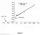 Fig. 08 - Alginases, systems containing alginases and methods of cloning, purifying and/or utilizing alginases
