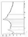 Fig. 02 - Process for the preparation of the amorphous form of atorvastatin calcium salt