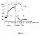 Fig. 02 - Method and system for use in non-invasive optical measurements of blood parameters