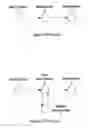 Fig. 02 - Directed defective item repair system and methods