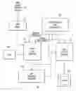 Fig. 01 - Inflight graphical display of meteorological phenomena and method therefor
