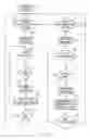 Fig. 07 - Inflight graphical display of meteorological phenomena and method therefor