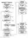 Fig. 01 - Mobile cellular identification database for enhanced GPS performance