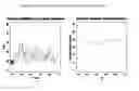 Fig. 32 - Use of quantitative EEG (QEEG) alone and/or other imaging technology and/or 
in combination with genomics and/or proteomics and/or biochemical analysis and/or other diagnostic modalities, and CART and/or AI and/or statistical and/or other mathematical analysis methods for improved medical and other diagnosis, psychiatric and other disease treatment, and also for veracity verification and/or lie detection applications.