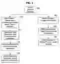 Fig. 04 - System for continuous outcome prediction during a clinical trial