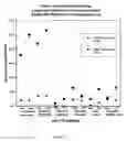 Fig. 02 - Cholinergic therapy for individuals with learning disabilities
