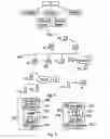 Fig. 02 - Transaction control arrangement for device management system