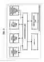 Fig. 07 - Device, system, and method for providing health management service