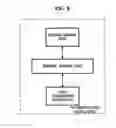 Fig. 09 - Device, system, and method for providing health management service
