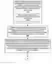 Fig. 01 - System and method for providing community health data services