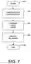 Fig. 07 - System and method for online targeted billboard advertising