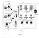 Fig. 03 - Methods and systems for managing real estate property