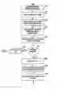 Fig. 01 - Mechanism to facilitate customization of real time messaging using mobile devices