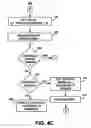 Fig. 09 - Mechanism to facilitate customization of real time messaging using mobile devices