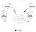 Fig. 09 - Scenario based stress testing