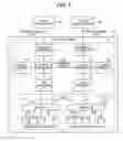 Fig. 02 - Method of writing data and channel adapter