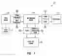 Fig. 02 - Acquisition of user data over a network