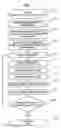 Fig. 02 - Method for enhancing text by applying sets of folding and horizontal displacement rules