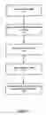 Fig. 02 - Method and system for implementing a browser object container