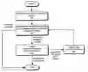 Fig. 01 - Abstraction refinement using controllability and cooperativeness analysis